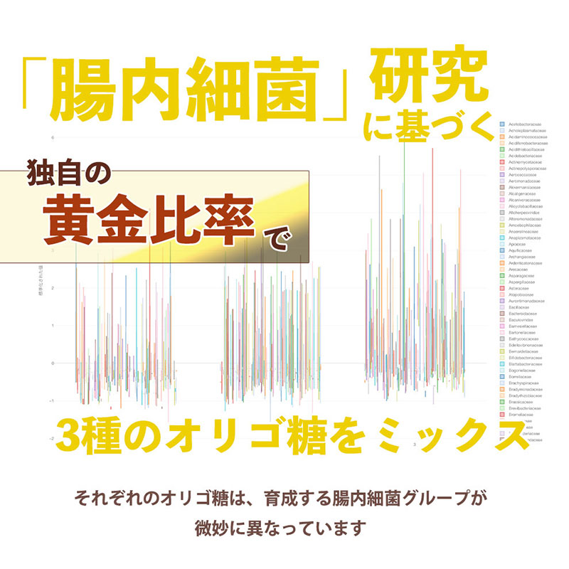 犬と猫のオリゴ糖サプリ 「3重(トリプル)オリゴ+酵母」 – Forema - フォレマ