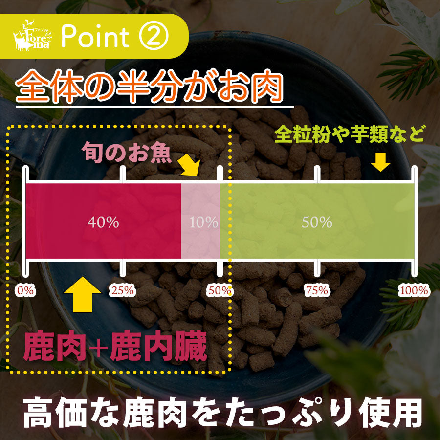 鹿肉をたっぷり使用:Forema Basis