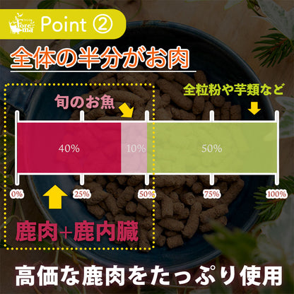 鹿肉をたっぷり使用:Forema Basis