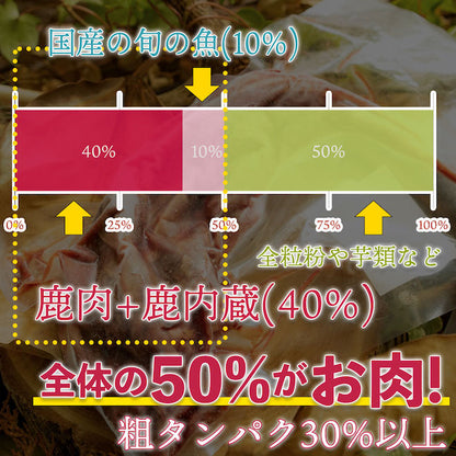 【犬用】総合栄養食 Forema Basis 鹿 (650g)